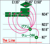 日本からチュークまでの略図